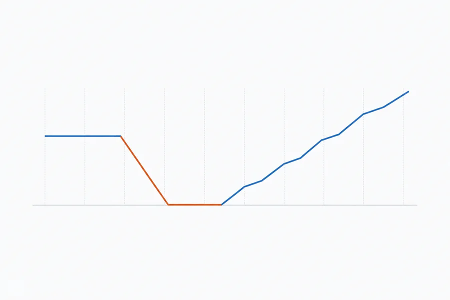 Line chart dropping then recovering above its start, illustrating crisis and corporate reputation